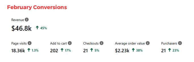 PinHouss Pinterest Marketing